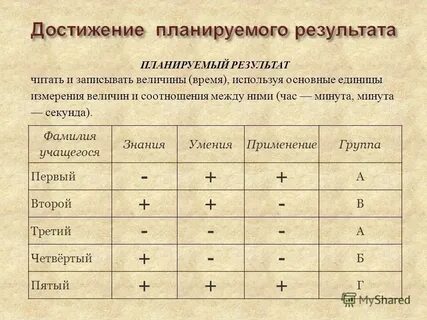 Их них маленькие величиной с