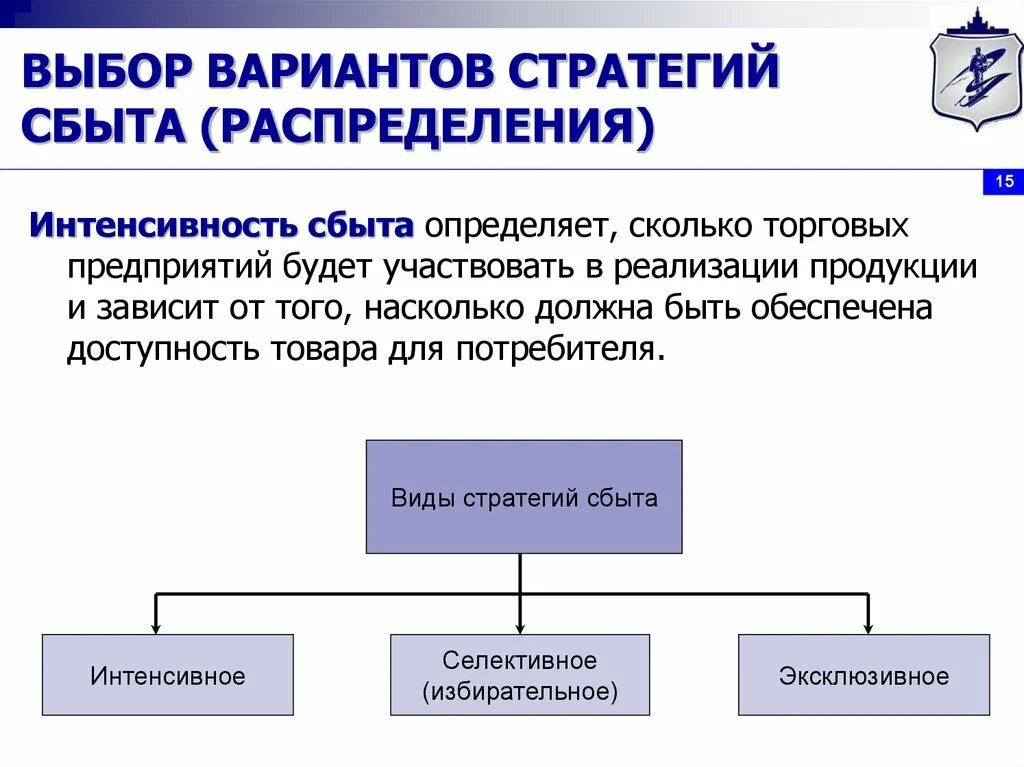 Стратегии сбытовой политики предприятия. Виды стратегий сбыта. Сбытовые маркетинговые стратегии. Интенсивная стратегия сбыта. Вариант сбыта