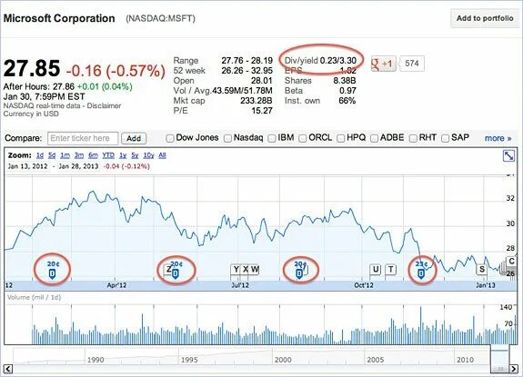 Рекламная акция. Тикет акции. Котировки акций газпрома. Aliexpress акции на бирже. Визитки поездки в аэропорт.