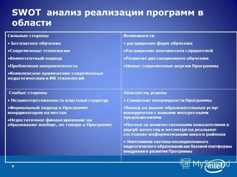 Анализ программы образовательного учреждения. SWOT анализ. Анализ по SWOT. Технология SWOT анализа. SWOT анализ в образовании.