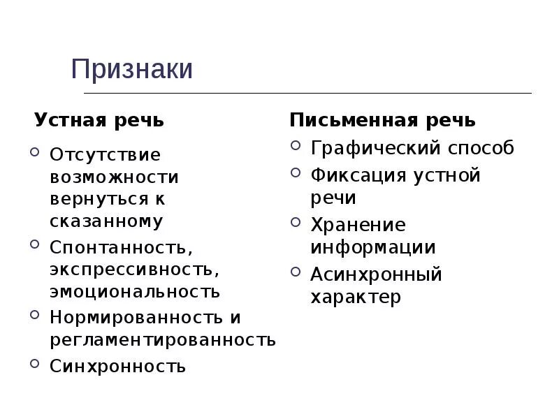 Общие признаки устной речи. Какие признаки характерны для устной речи. Признаки устной и письменной речи. Признаки устной формы речи. Устная речь варианты