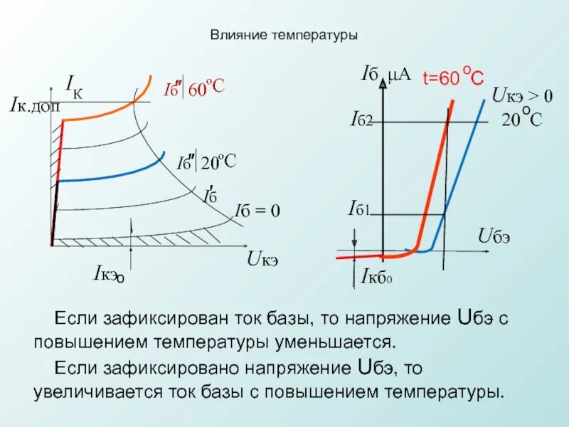 температура в бахрейне по месяцам. температура оса. температура оса. температура оса. пчелы в тепловизоре.