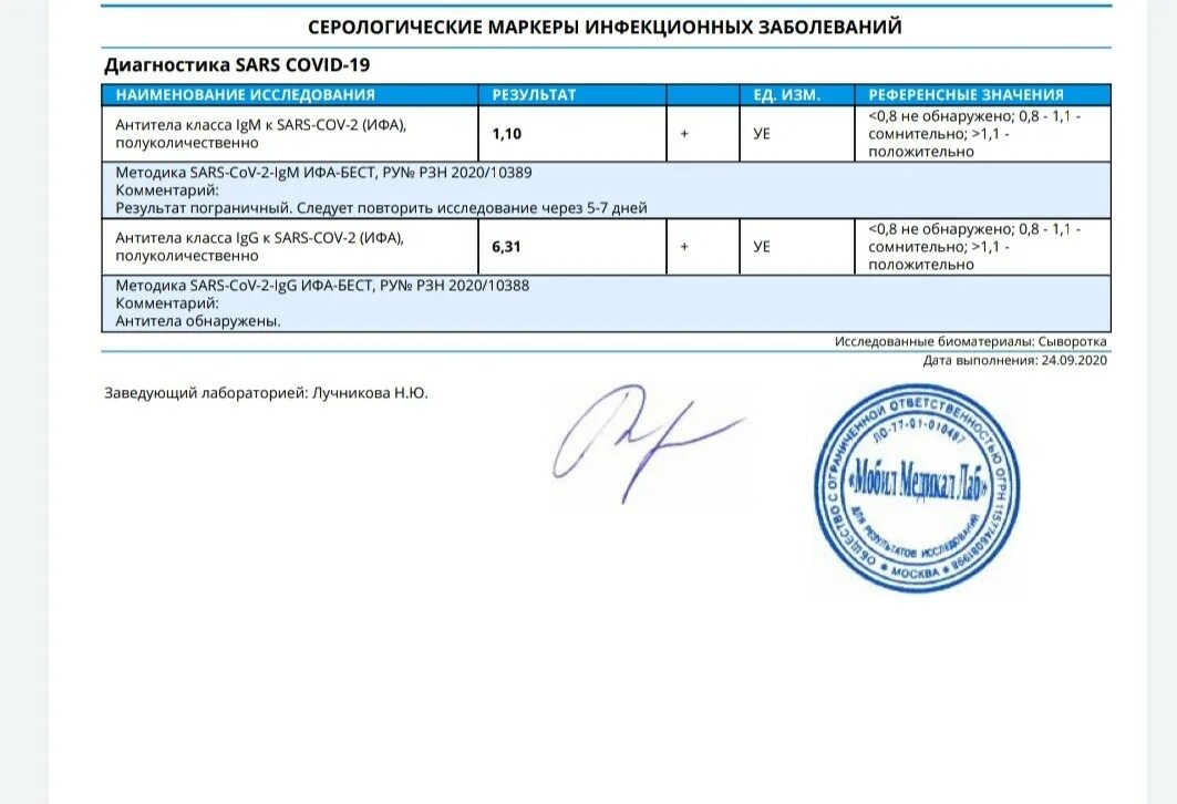 Анализ на корь москва. ПЦР на ковид. Результат анализа на антитела. Результаты анализов. Ковид положительный анализ.