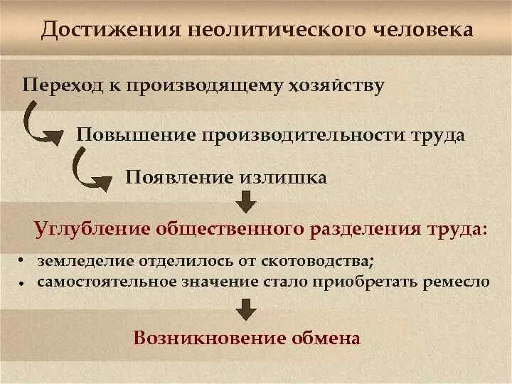 У истоков человеческого рода История это