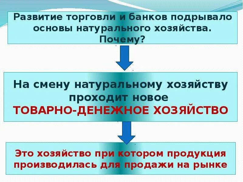 Развитие торговли и банков. Товарно-денежное хозяйство в средневековье. Товарно денежное хозяйство в средние века. Денежное хозяйство это.