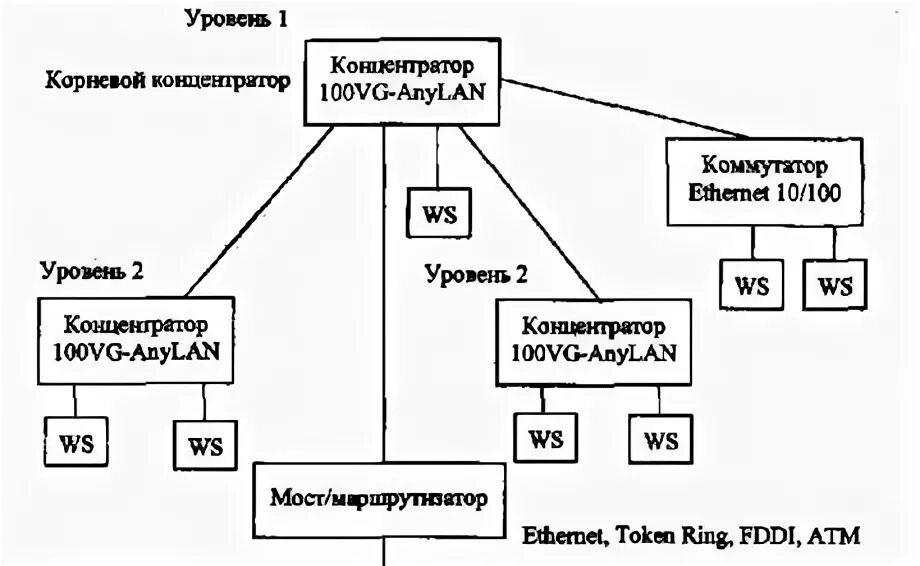 Корневой концентратор