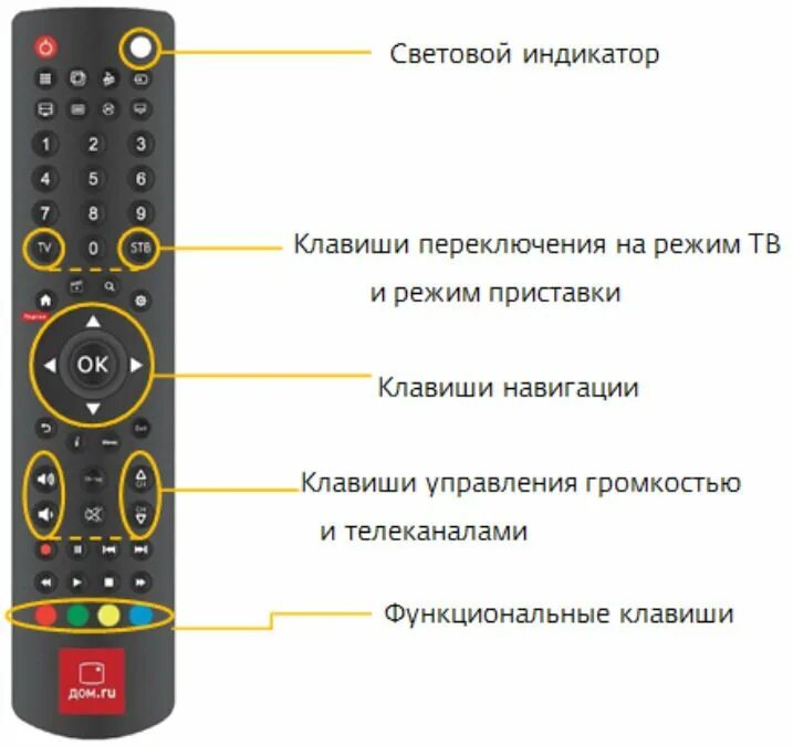 Какие кнопки нажать чтобы подключить пульт. Пульт ду универсальный 5304-ert. универсальный пульт билайн jupiter 5304 кнопка setup. пульт для тв приставки билайн. универсальный пульт ду для приставки дом ру.
