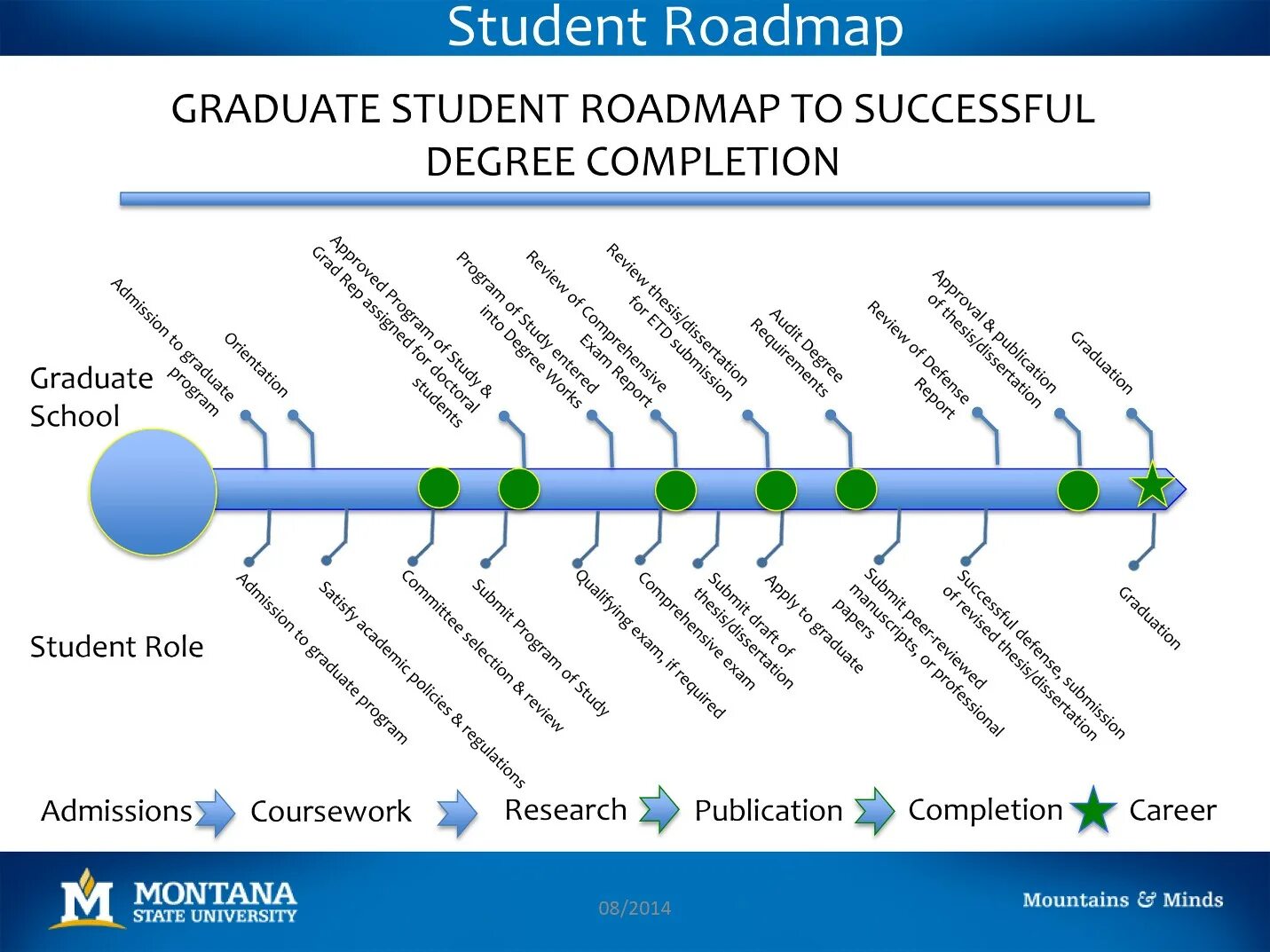Road Map студента. Roadmap a1 student's book. Roadmap student s book