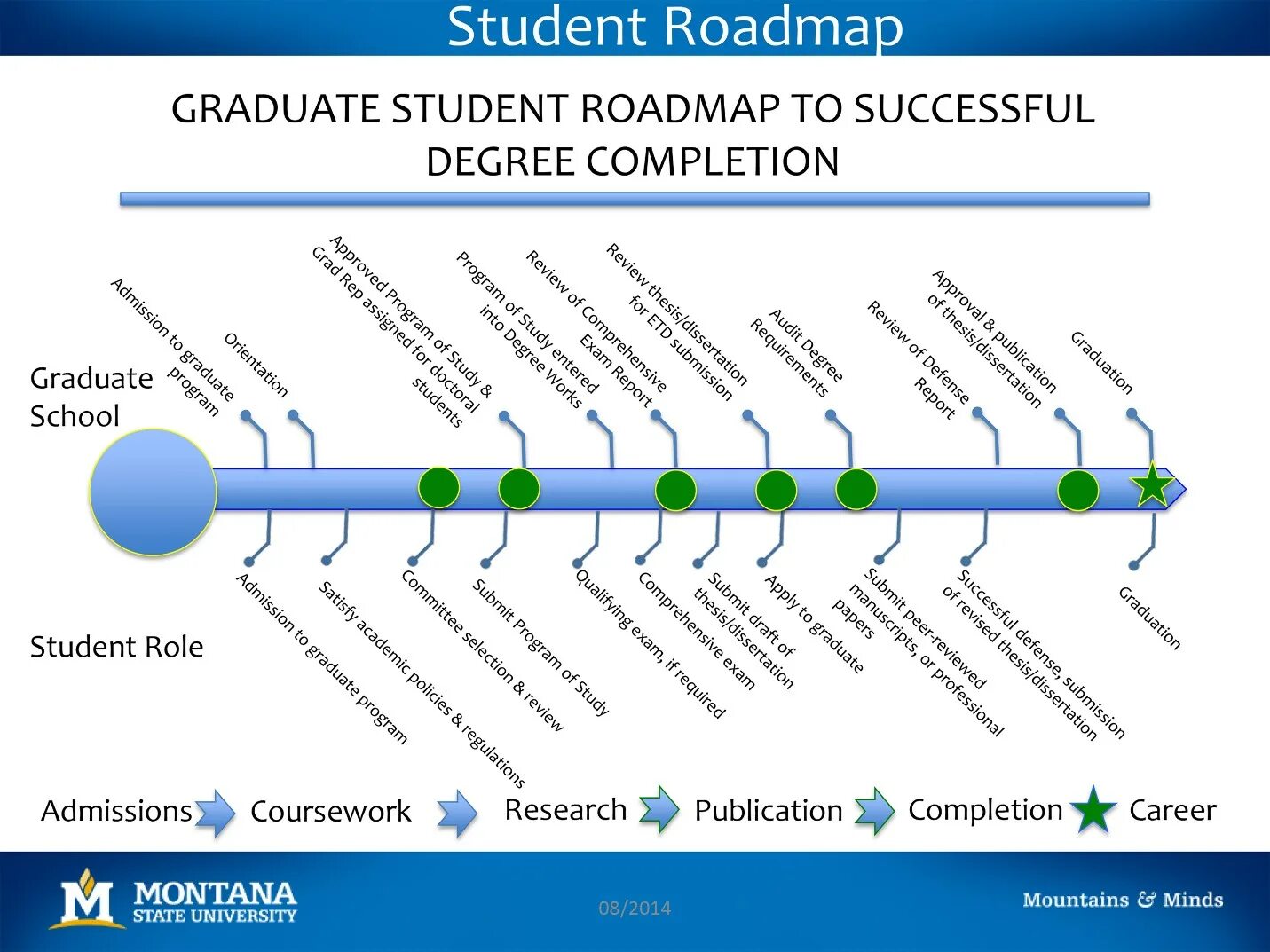 Roadmap a2 student. Роадмап флажками. roadmap student&#039;s book. слайд роадмэп pptx. analog graduate.