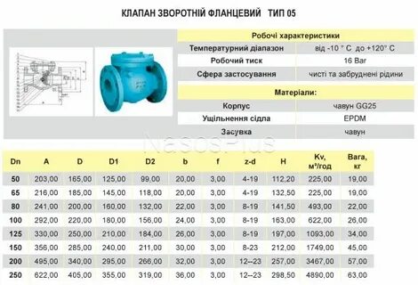Обратный клапан фланцевый размеры