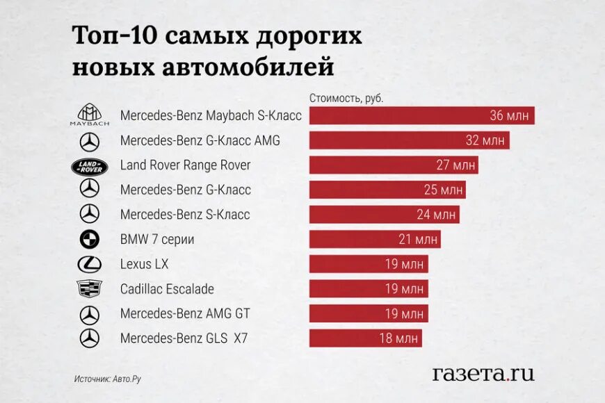 Самая продаваемая машина. Самые продаваемые автомобили в России. Самая популярная машина в России 2023. Самый дорогой автомобиль в России 2023.