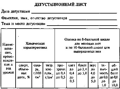 Дегустационный лист