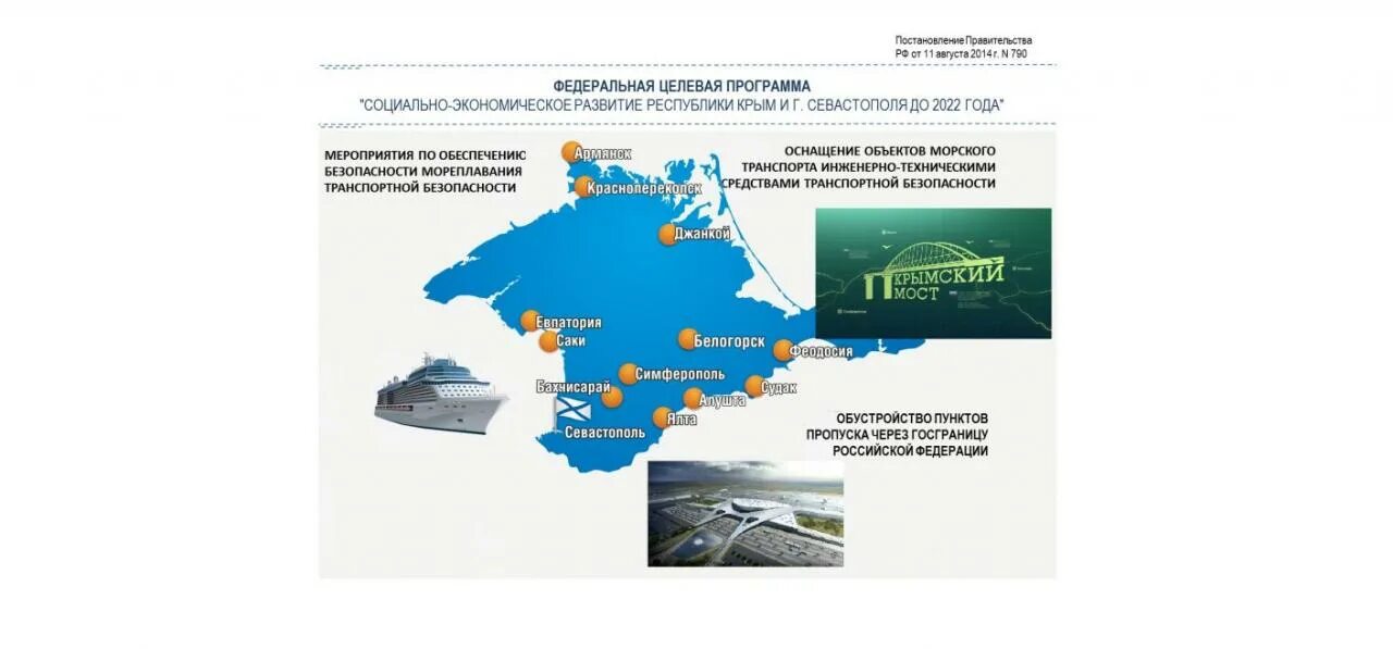 Факторы развития крыма. Программа развития Крыма и Севастополя. Развитие Республики Крым. Социально-экономическое развитие Республики Крым. Экономика Крыма.