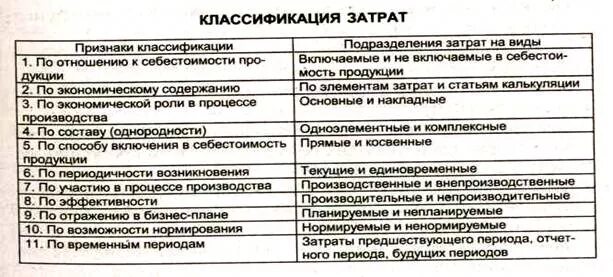 Классификация затрат экономика организации. Классификация расходов организации по различным признакам. Классификация затрат схема. Классификация затрат на производство продукции таблица. Признаки расходов организации