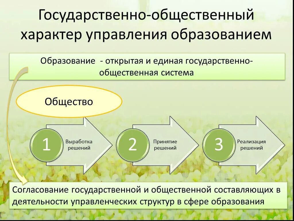 Общественные системы управления образования. Государственно-Общественное управление образованием. Государственно-общественная система управления образованием. Государственный и общественный характер социального образования. Общественный характер управления системой образования.