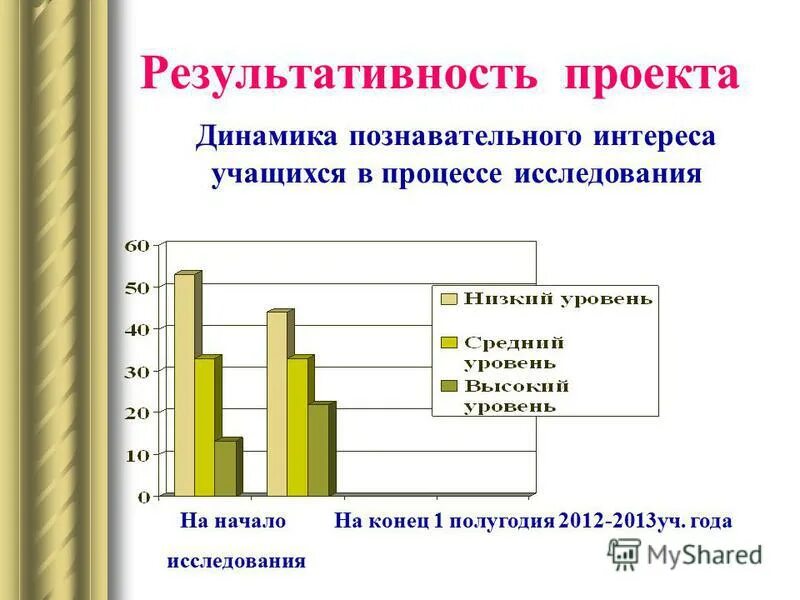 Проблема познавательного интереса школьников. Уровни познавательного интереса. Критерии познавательного интереса. Формирование познавательного интереса у младших школьников. Критерии и показатели познавательного интереса.