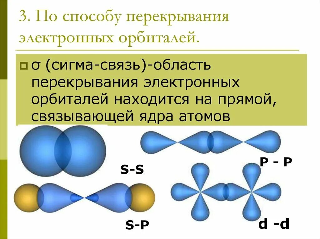 Сигма связь перекрывание орбиталей. Ковалентная Сигма связь. Способы перекрывания электронных орбиталей. Способы перекрывания атомных орбиталей.