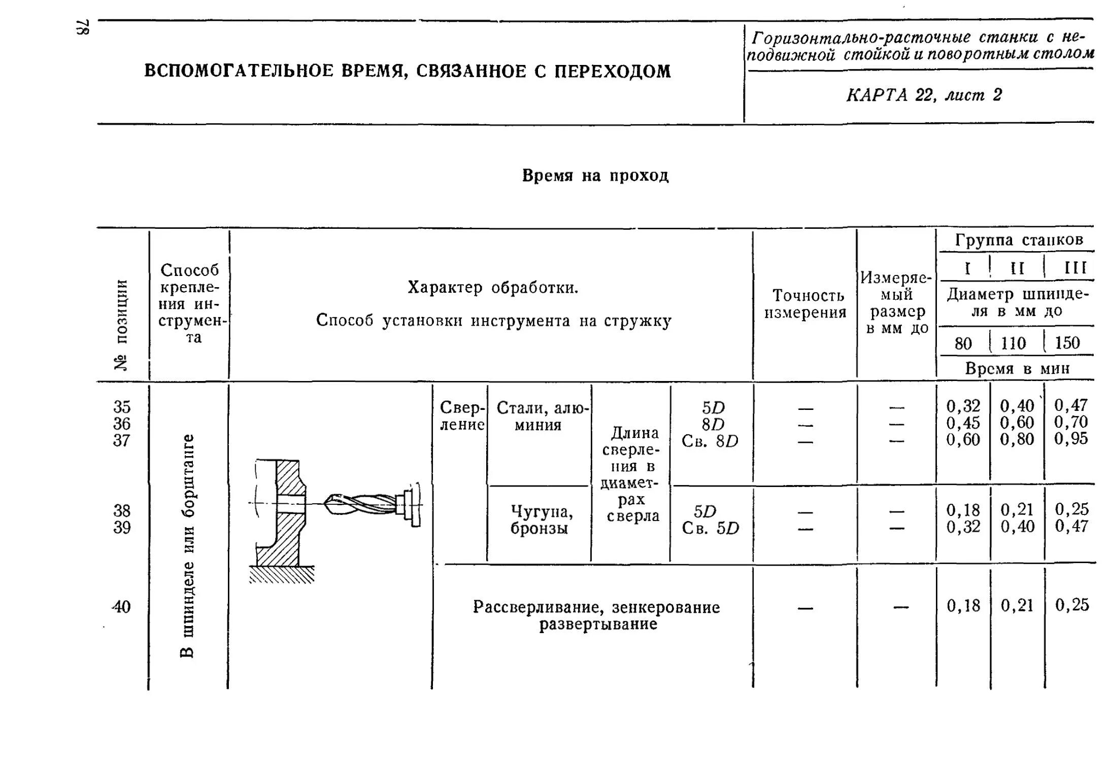 Нормы вспомогательного времени на операцию. Общемашиностроительные нормативы на горячую штамповку. как найти вспомогательное время. подготовительно-заключительное время при точении. виды вспомогательного времени.