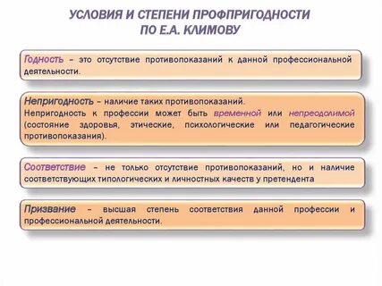 Степени профпригодности
