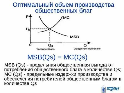 Оптимальный объем факторов производства