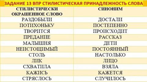 Стилистически окрашенное слово в предложениях 13