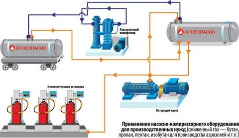 Работа нескольких компрессоров в общую сеть