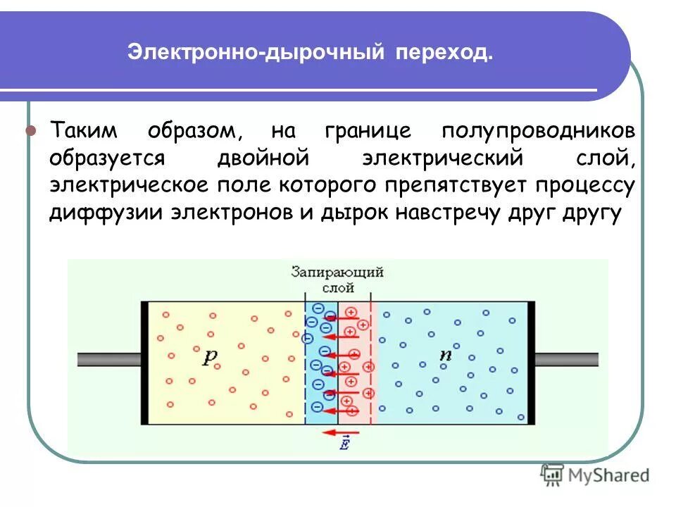 Объясните проводимости p и n типа