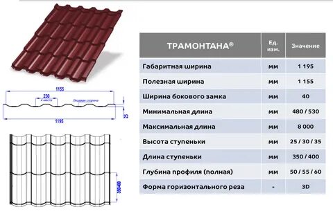 Металлочерепица нагрузка