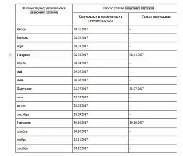 Срок оплаты прибыли за 1 кв 2024