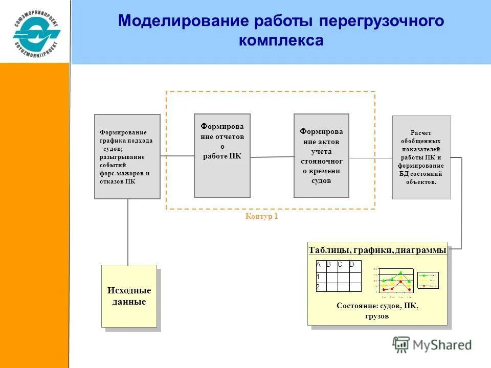 Моделирование работа. Моделирование работа