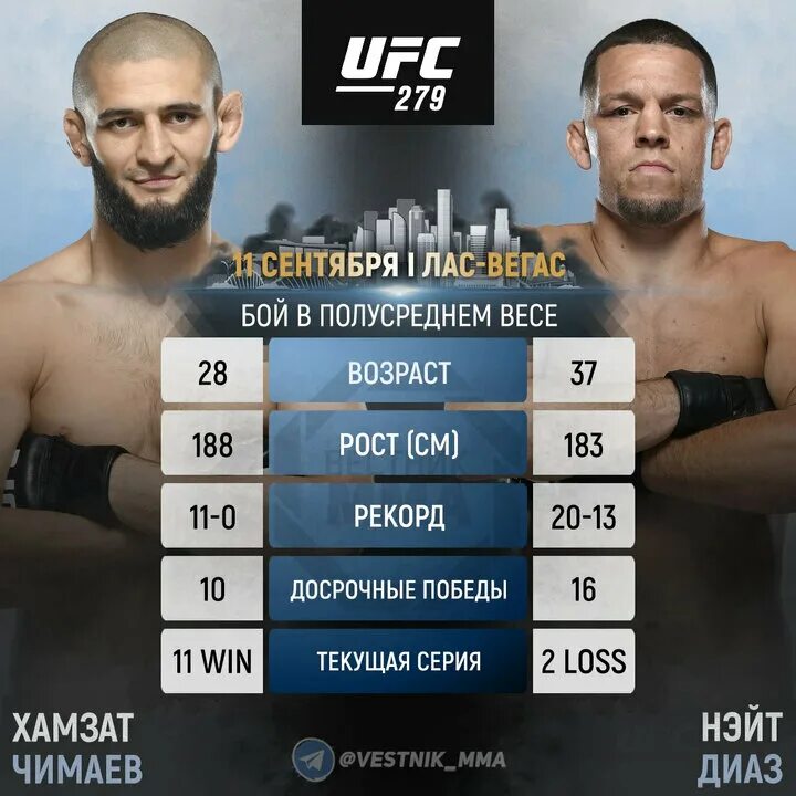 Юфс 18.02 2024. Хамзат Чимаев кард. UFC 279 кард. Юфс 279 кард участников и Дата.