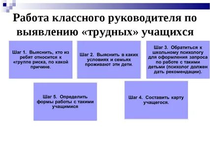 Особенности работы с подростками