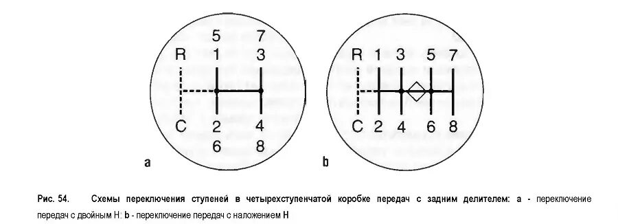 Газ переключение передач схема. КПП ЗИЛ 130 схема переключения. КПП ЗИЛ 130 схема переключения передач. Схема переключения скоростей коробки передач на ЗИЛ 130. Коробка КПП ЗИЛ 130 схема переключения передач.