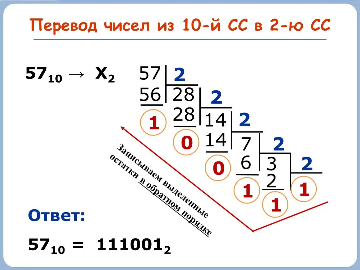 Перевод в 2 систему счисления