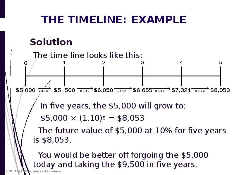 Linear time. Time value of money.