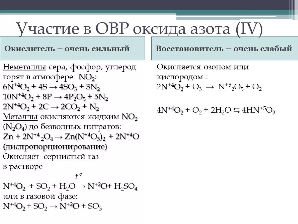 Оксид цинка и оксид серы 4 реакция. Кислотно основные свойства оксида азота 4. Оксид фосфора 5 плюс углерод. Восстановительные химические свойства оксида углерода 2. Оксид азота 4 плюс оксид серы 4.