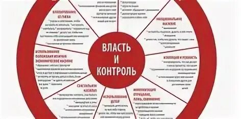 Власть и контроль