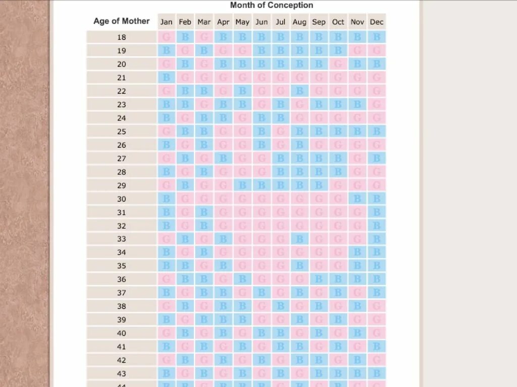 Календарь 2024 беременности пол ребенка по таблице. Китайский гороскоп пол ребенка 2024. Китайский календарь пол ребенка 2024. Календарь пол ребенка 2022. Китайский календарь пол ребенка 2022.