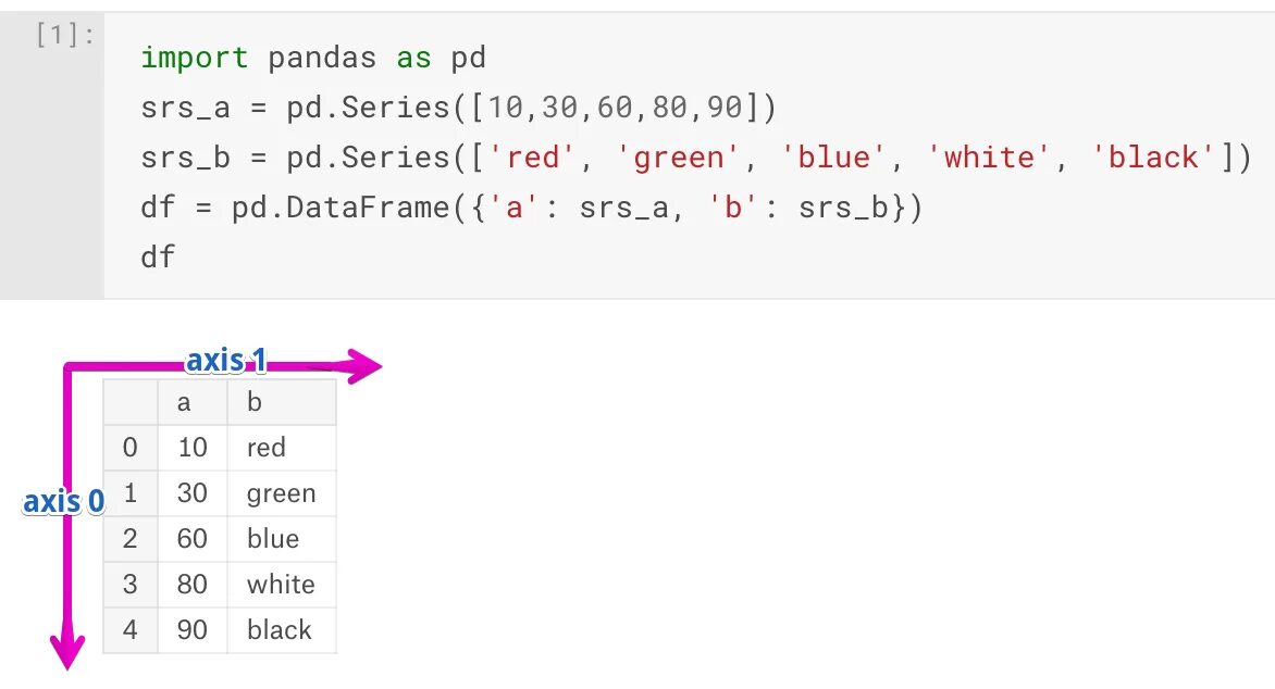 Добавить строку пандас. Series pandas. импортируем пандас. series python. pandas axis.