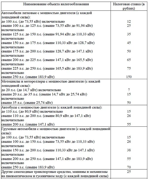 361 нк рф. Налог на авто Лошадиные силы таблица. Налоги за Лошадиные силы таблица Москва. Как посчитать налог на машину. Транспортный налог от мощности двигателя таблица.