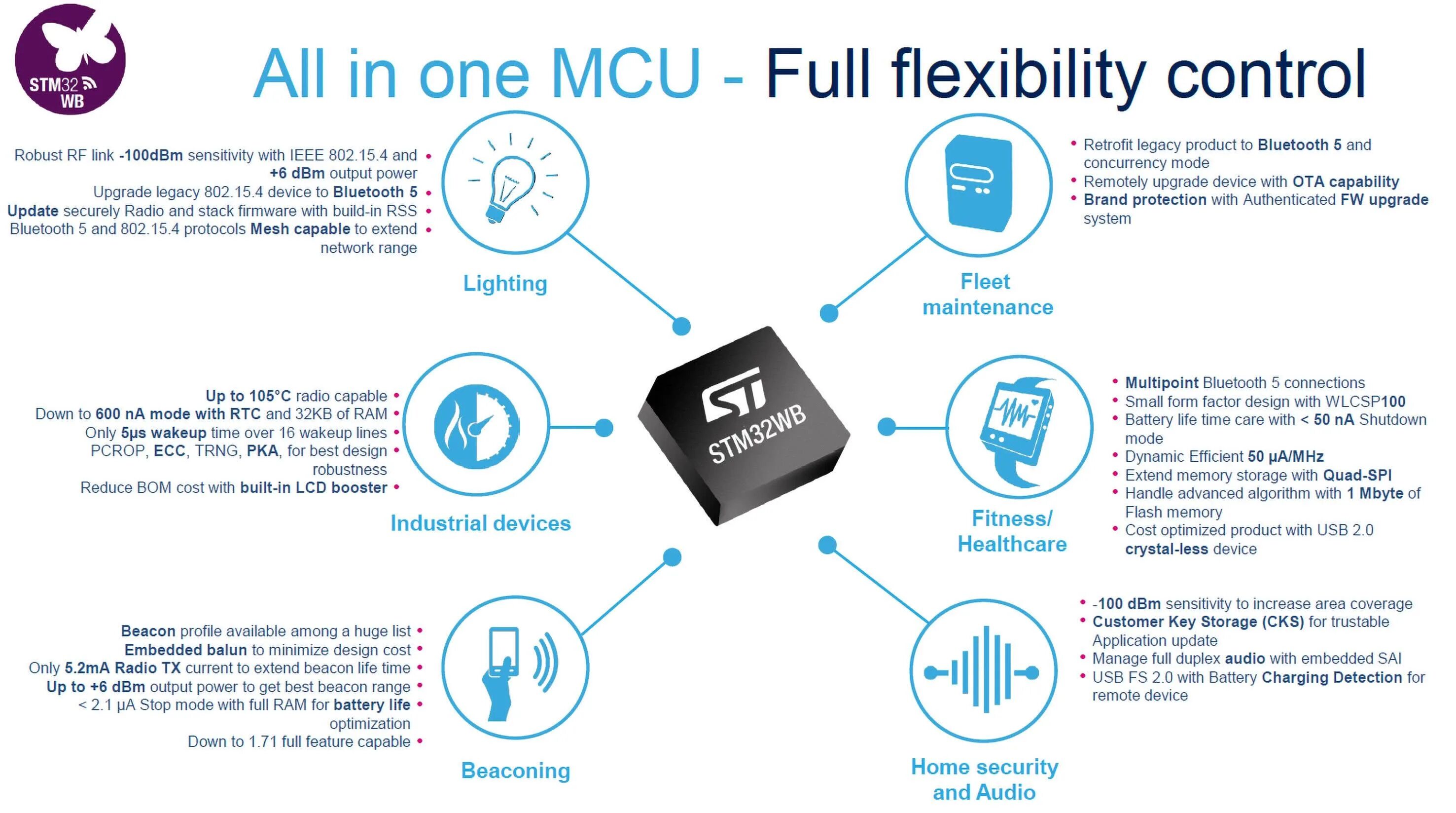 Skip gram. Embedded книга. Семейство встраиваемых ос windows embedded. Embedded net dvr 255 характеристики. Embedded устройства.