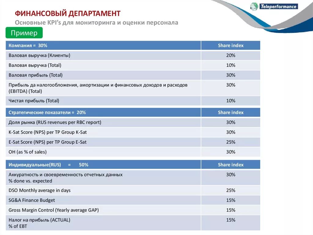 Финансовые kpi