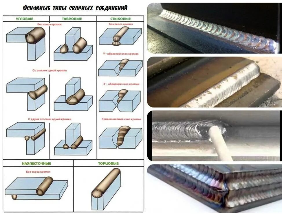 Приваривать что примеры. Торцевые соединения сварных швов. Стыковое соединение сварного шва. Тип соединения сварных швов н1. Сварной шов 50z100.