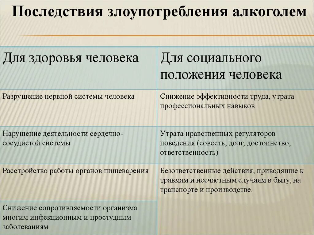 Отрицательное последствие для общества. Социальные последствия алкоголизма. Последствия злоупотребления алкоголем. Негативные последствия алкоголизма.