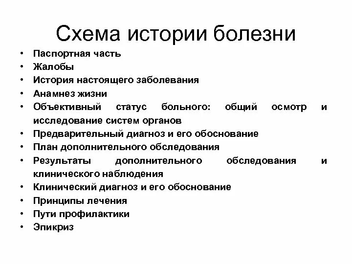 Составляющие истории болезни