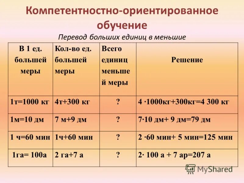 Frequency adverbs в английском языке. тайна имени екатерина. словарь это определение. как перевод. капитонимы в английском языке.