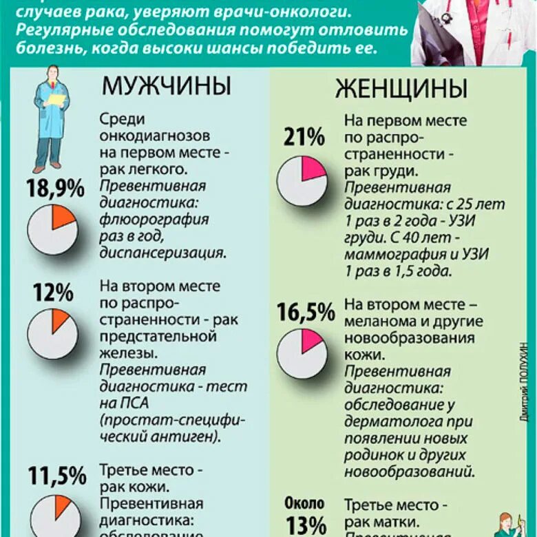 Профилактика онкологии. Профилактика от онкологических заболеваний. Профилактика от раковых заболеваний. Памятка по профилактике онкологических заболеваний. Врачи сказали у меня опухоль текст