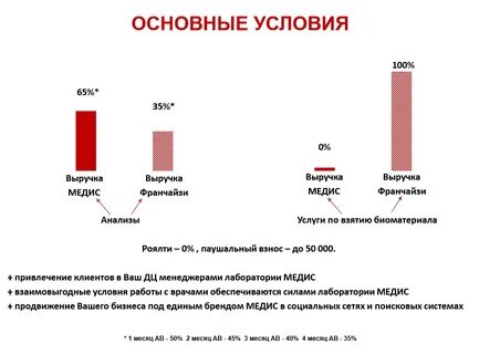Медис анализы