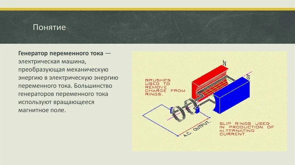 Какие изменения энергии происходят в электромеханическом генераторе. Электромеханический индукционный Генератор переменного тока схема. Генератор переменного электрического тока. Электромеханические индукционные генераторы тока.. Электромеханический Генератор переменного тока физика 9.