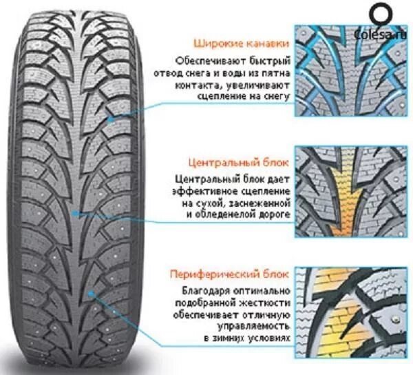 Hankook w409 95t. Ханкук w409 направление протектора. Шины Винтер ай Пайк. Шины Кумхо направление протектора.